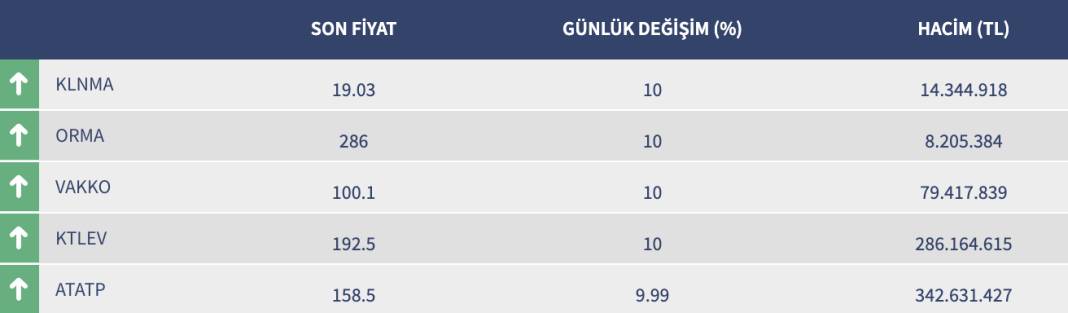 Parasını bu 4 hisseye yatıranlara kötü haber!1 ay yasak getirildi 4